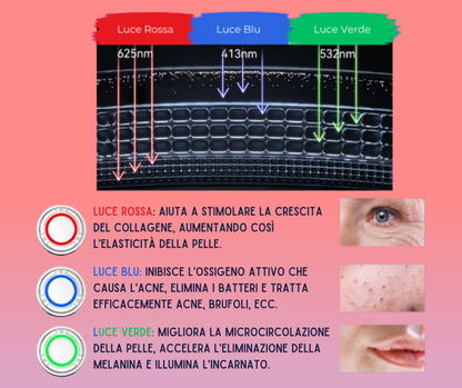 Dispositivo di Lifting Facciale EMS 6-in-1 con Terapia Fotonica, Microcorrente e Compresse Calde/Fredde